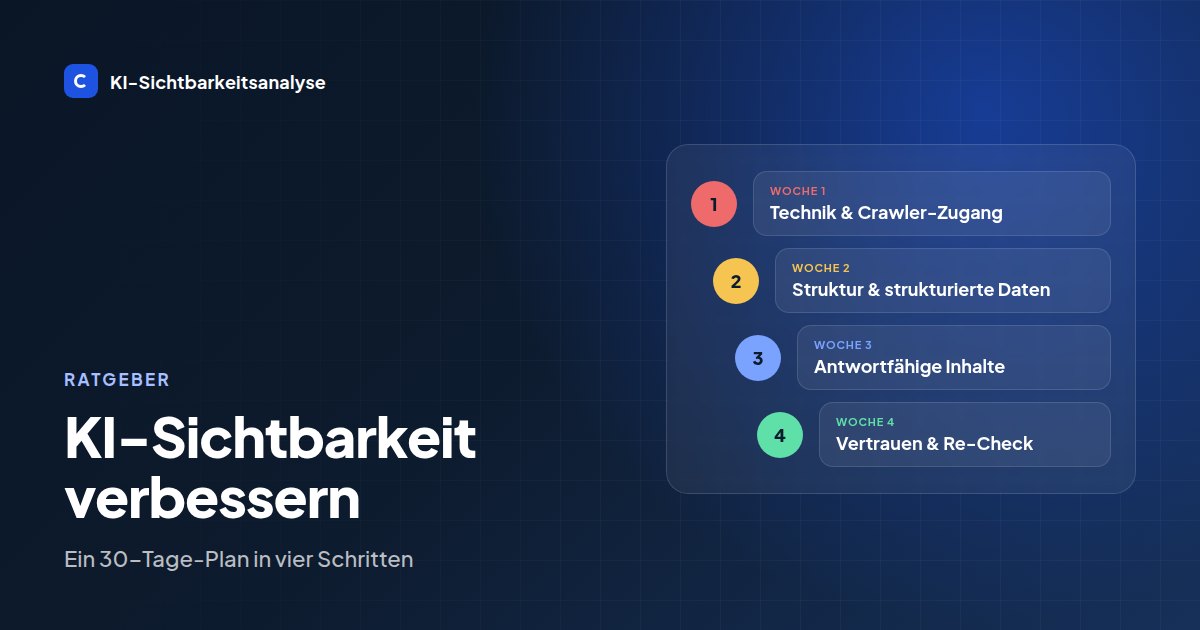 Vier-Wochen-Plan zur KI-Sichtbarkeit: Technik und Crawler-Zugang, Struktur und strukturierte Daten, antwortfähige Inhalte, Vertrauen und Re-Check.